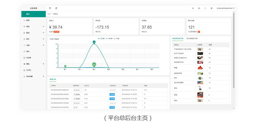 智慧社区拼团(图8)