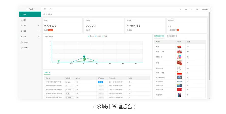 智慧社区拼团(图9)